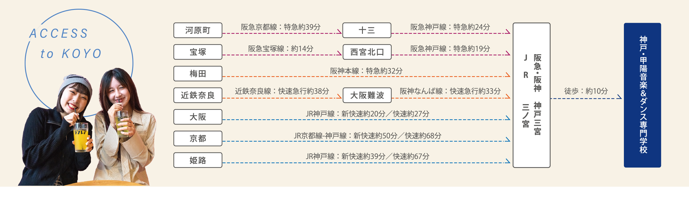 ACCESS to KOYO