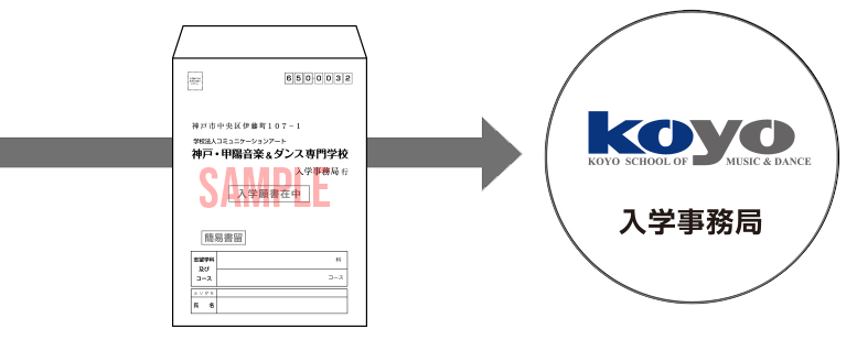 正式出願・必要書類の提出