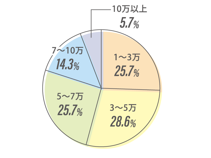 RESEARCH15