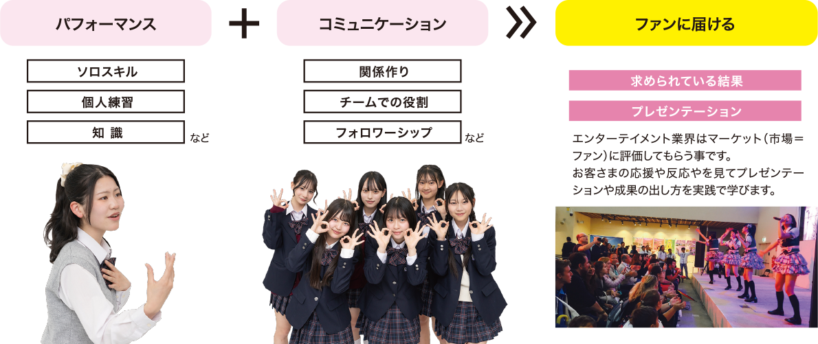 K-POPチーム