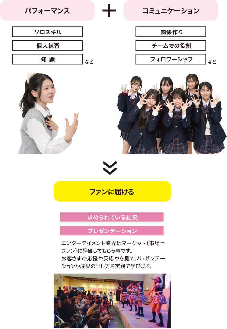 K-POPチーム